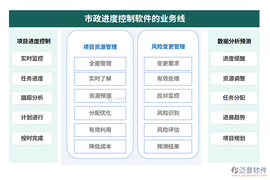 市政進度控制軟件的業(yè)務(wù)線