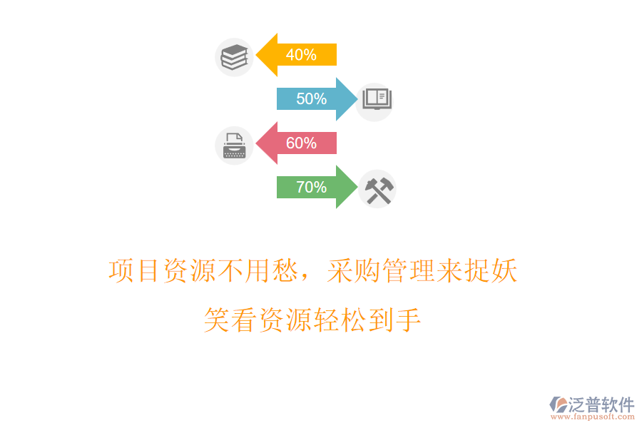 項目資源不用愁，采購管理來捉妖，笑看資源輕松到手