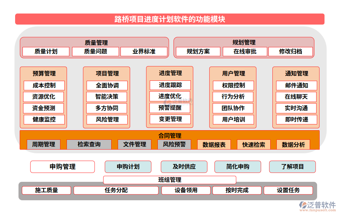 路橋項目進度計劃軟件的功能模塊