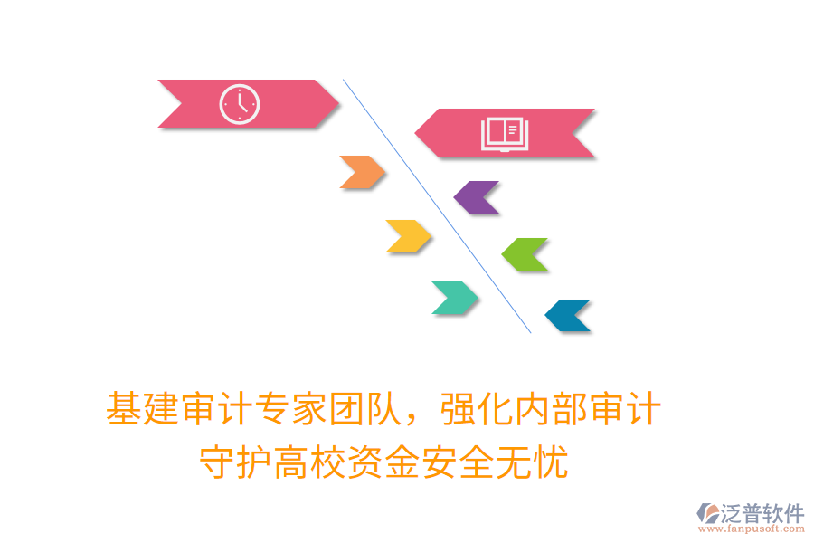 基建審計(jì)專家團(tuán)隊(duì)，強(qiáng)化內(nèi)部審計(jì)，守護(hù)高校資金安全無憂