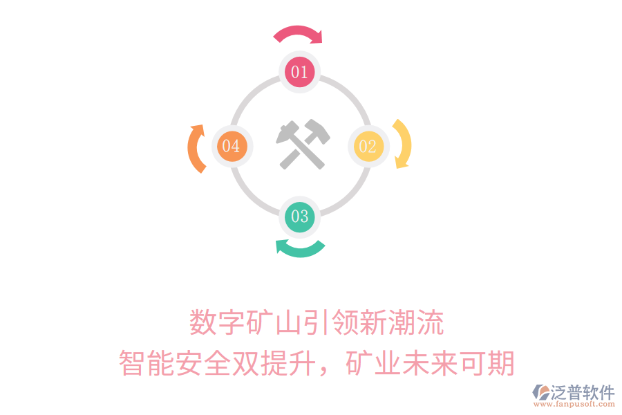 數(shù)字礦山引領(lǐng)新潮流，智能安全雙提升，礦業(yè)未來可期