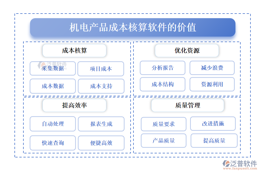 機電產品成本核算軟件的價值