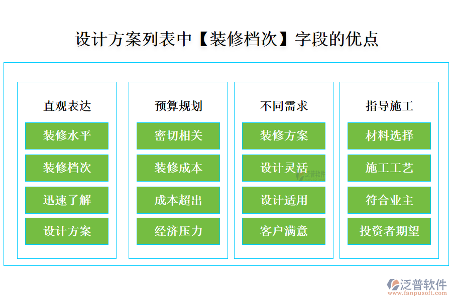 設計方案列表中【裝修檔次】字段的優(yōu)點
