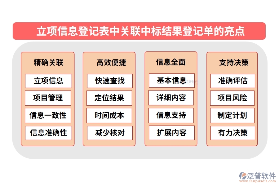 立項信息登記表中【關(guān)聯(lián)中標結(jié)果登記單