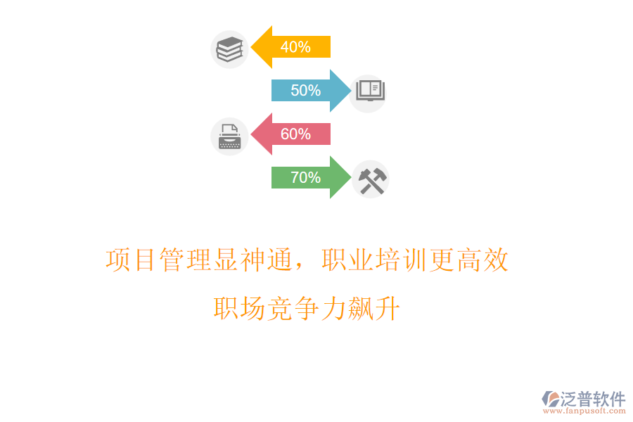 項目管理顯神通，職業(yè)培訓(xùn)更高效，職場競爭力飆升