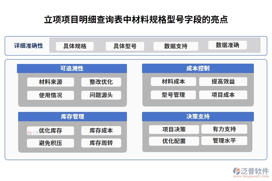 立項項目明細(xì)查詢表中【材料規(guī)格型號】字段的亮點