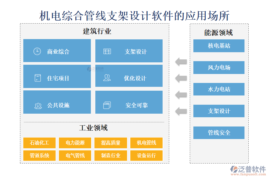 機(jī)電綜合管線支架設(shè)計(jì)軟件的應(yīng)用場所