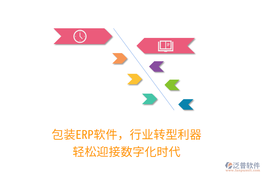 包裝<a href=http://newsbd7.com/fanpuerp/ target=_blank class=infotextkey>ERP軟件</a>，行業(yè)轉(zhuǎn)型利器，輕松迎接數(shù)字化時代