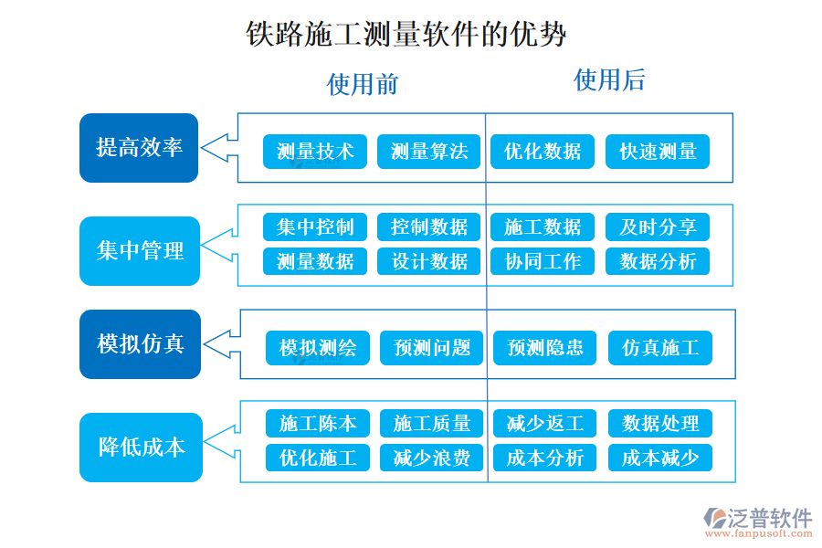 鐵路施工測(cè)量軟件的優(yōu)勢(shì)