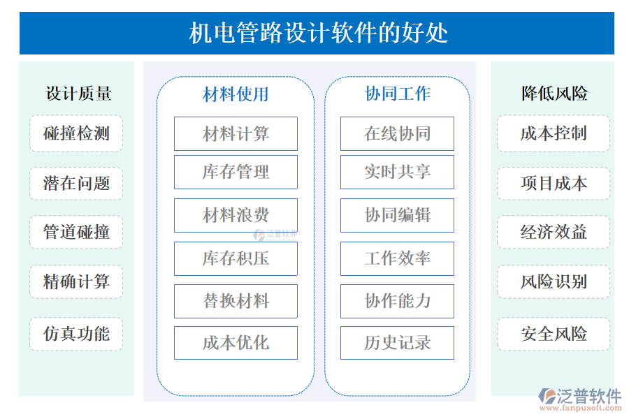 泛普機(jī)電管路設(shè)計軟件的好處
