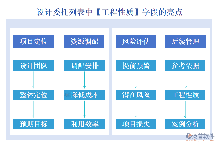設計委托列表中【工程性質(zhì)】字段的亮點
