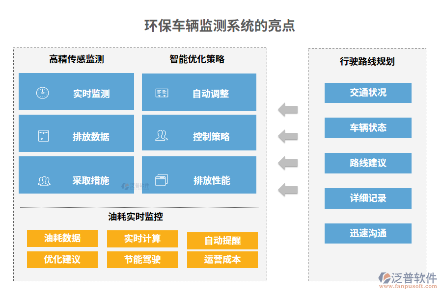 環(huán)保車輛監(jiān)測(cè)系統(tǒng)的亮點(diǎn)