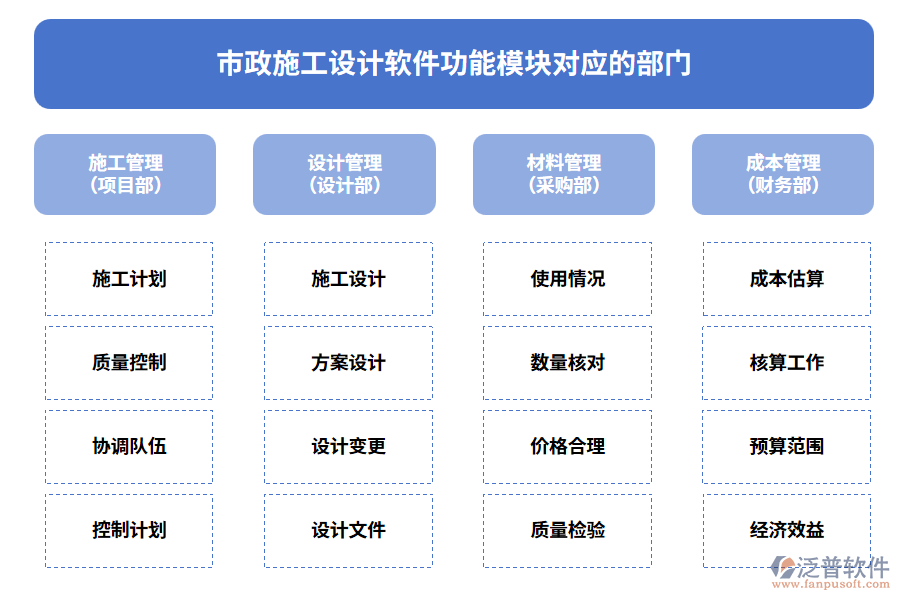 市政施工設(shè)計(jì)軟件功能模塊對(duì)應(yīng)的部門(mén)