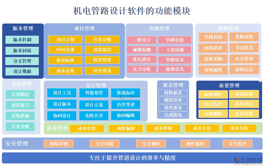 機(jī)電管路設(shè)計軟件