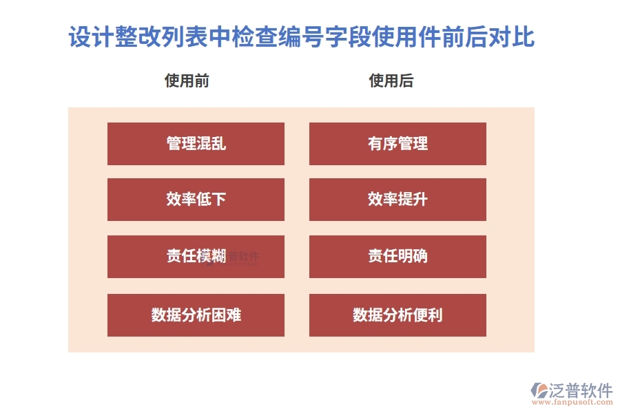 設(shè)計整改列表中【檢查編號】字段在使用工程建設(shè)項目管理系統(tǒng)平臺的前后對比