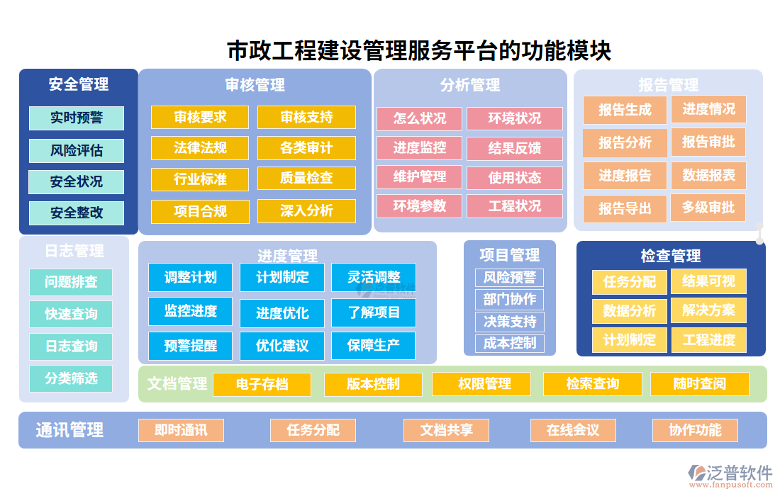 市政工程建設(shè)管理服務(wù)平臺的功能模塊
