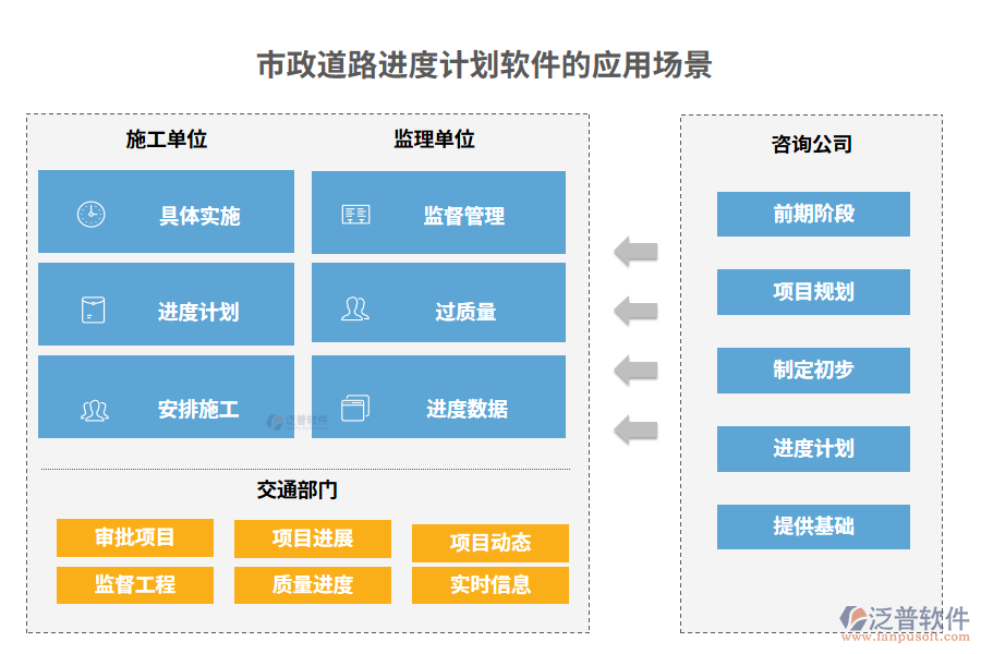 市政道路進(jìn)度計劃軟件的應(yīng)用場景