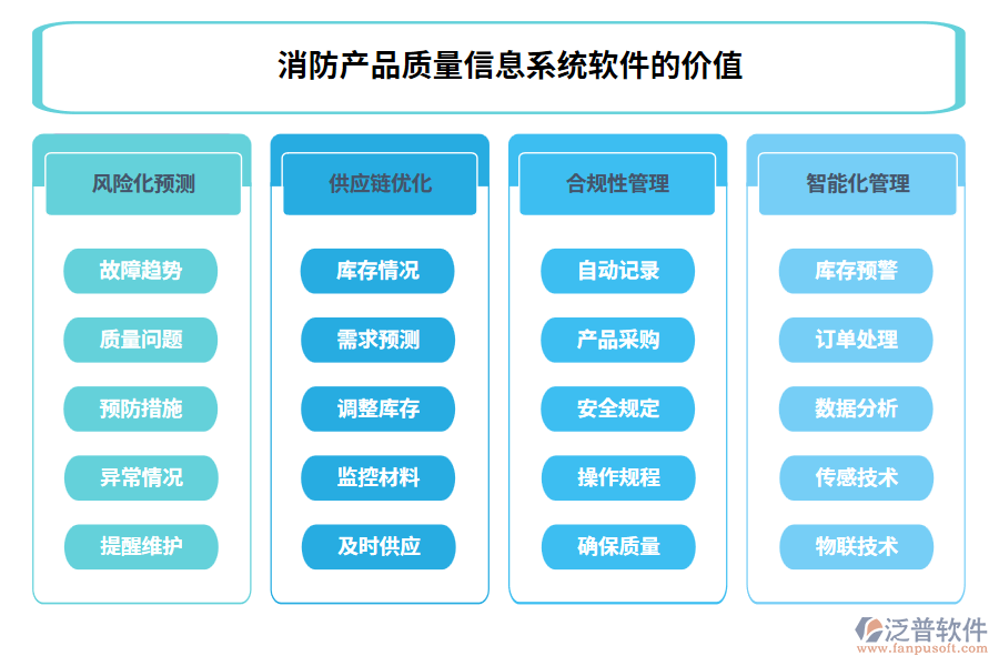 消防產品質量信息系統(tǒng)軟件的價值