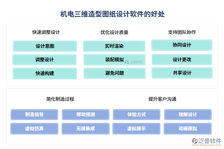 機電三維造型圖紙設(shè)計軟件的好處