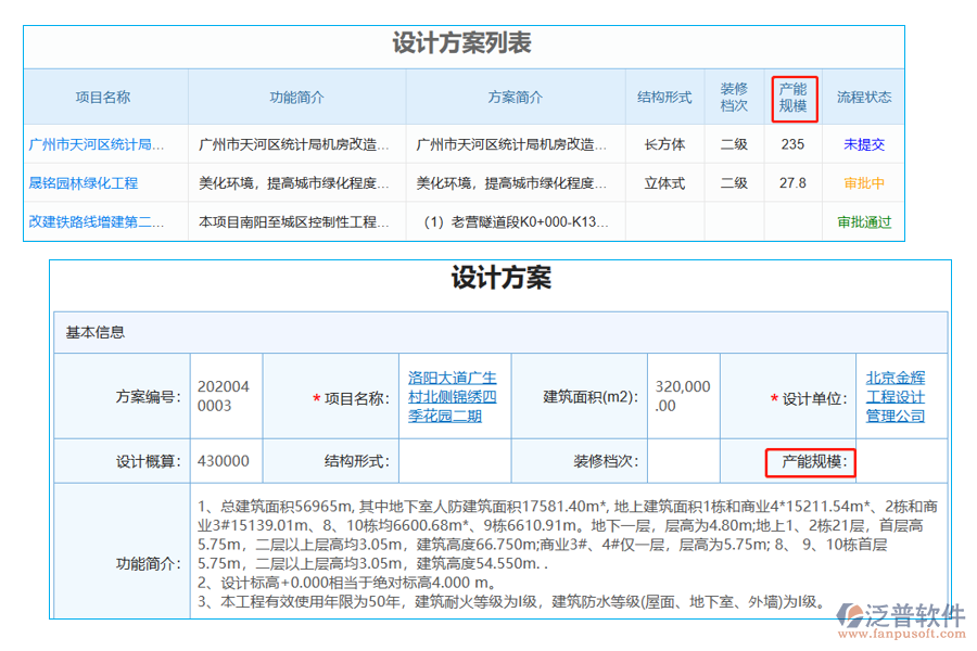 哪個部門使用設(shè)計方案列表中【產(chǎn)能規(guī)?！孔侄? width=