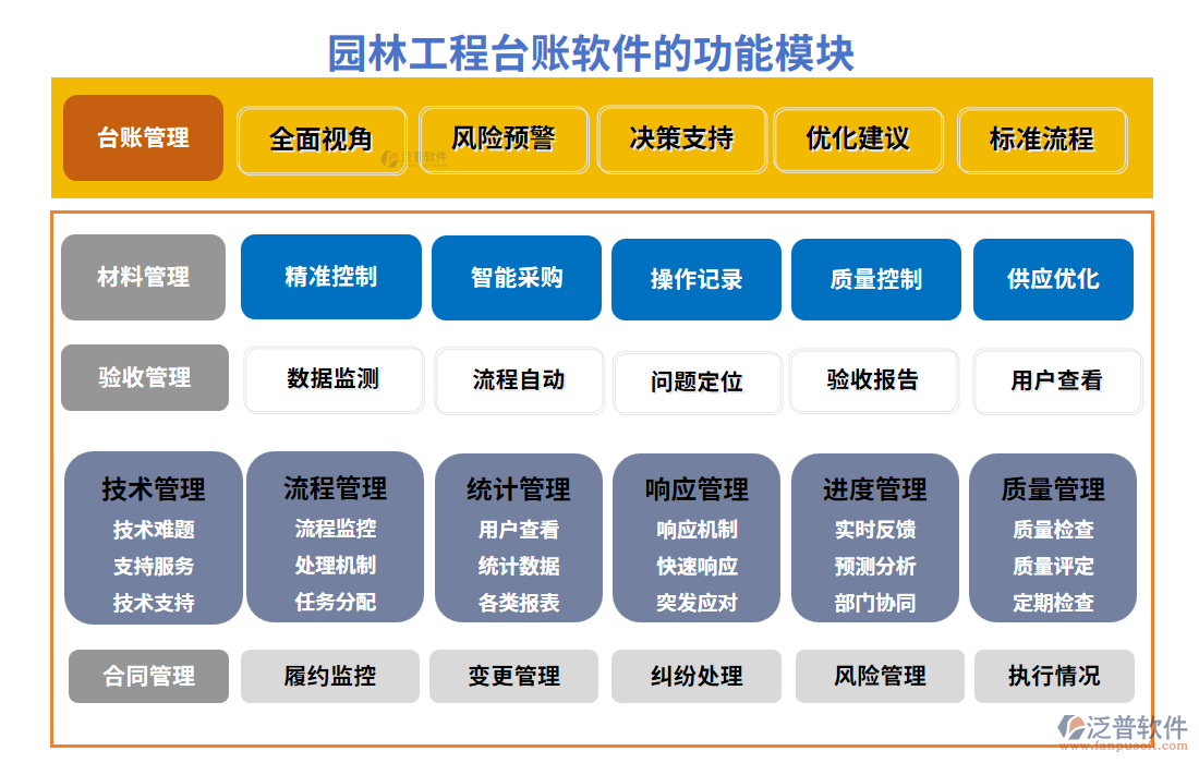 園林工程臺賬軟件的功能模塊