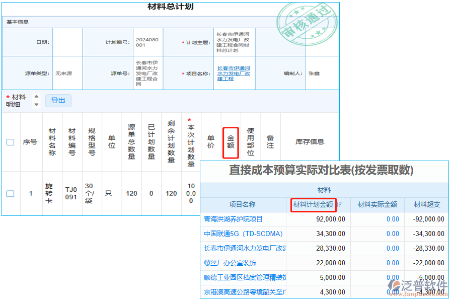 材料計劃金額
