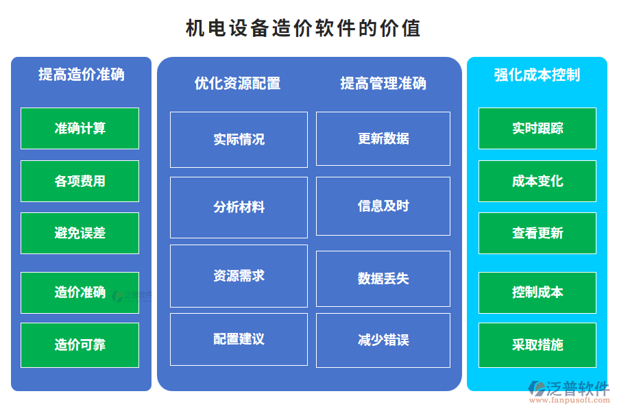 機電設(shè)備造價軟件的價值