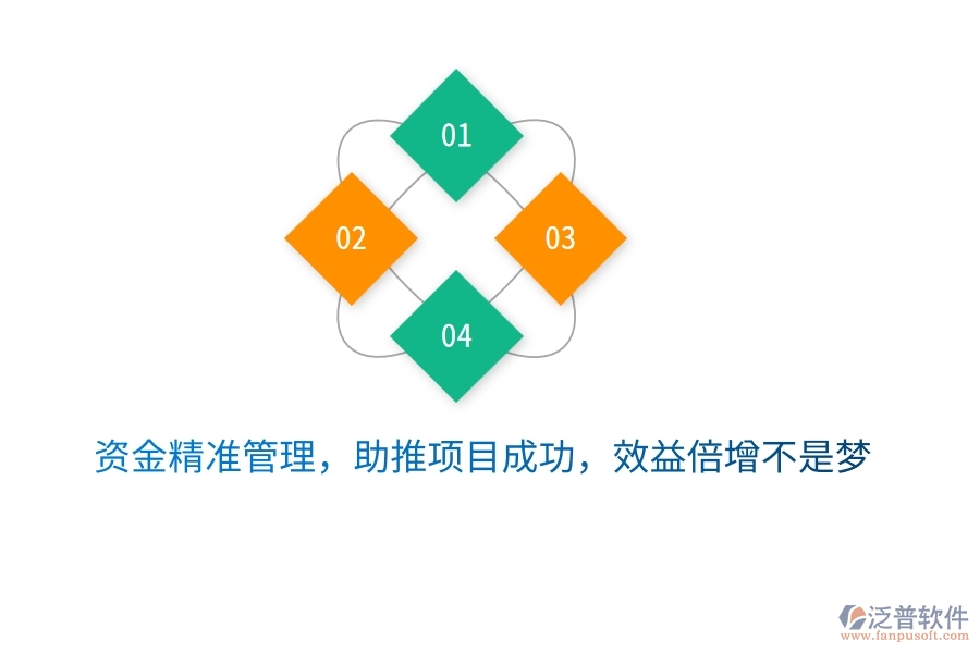 資金精準(zhǔn)管理，助推項(xiàng)目成功，效益倍增不是夢(mèng)