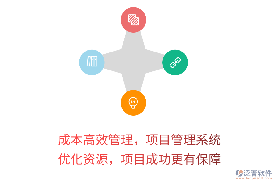 成本高效管理，項目管理系統(tǒng) 優(yōu)化資源，項目成功更有保障