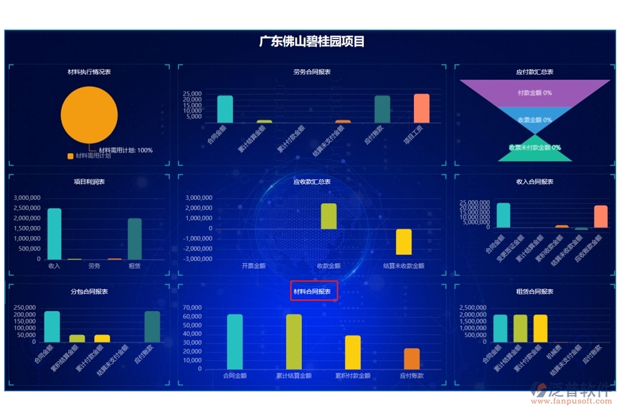 智領(lǐng)未來，材料合同報(bào)表精準(zhǔn)編制：施工單位工程項(xiàng)目管理軟件新方向