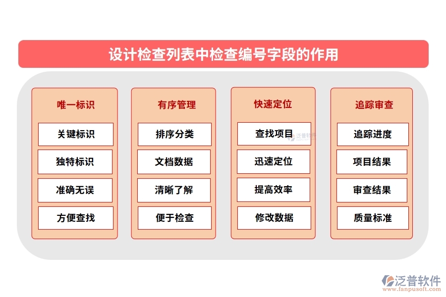 設(shè)計檢查列表中【檢查編號】字段的作用