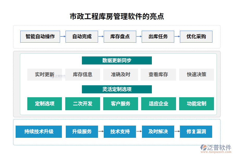 市政工程庫(kù)房管理軟件的亮點(diǎn)