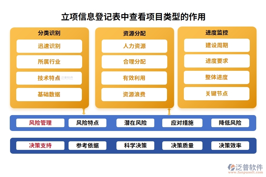 智慧引領(lǐng)，精準(zhǔn)定位：工程中心項目管理軟件項目類型編制依據(jù)全揭秘