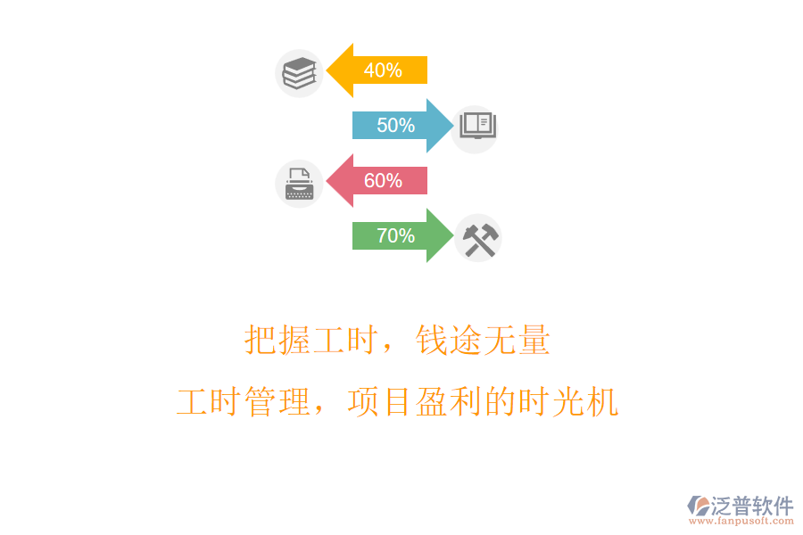 把握工時，錢途無量!工時管理，項目盈利的時光機(jī)