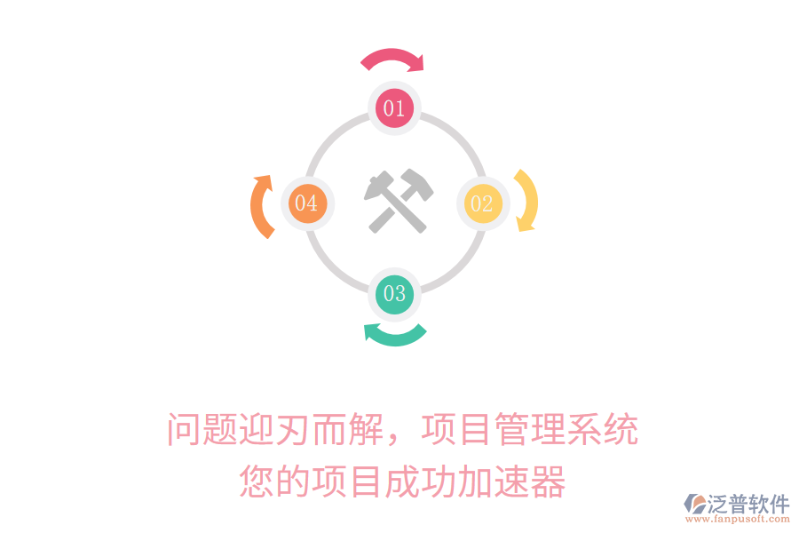 問(wèn)題迎刃而解，項(xiàng)目管理系統(tǒng)，您的項(xiàng)目成功加速器