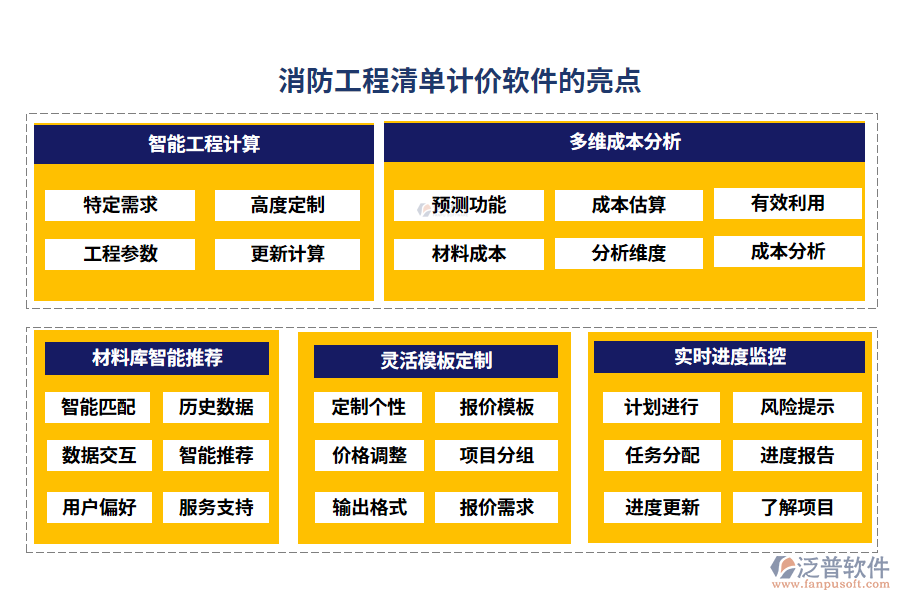 消防工程清單計價軟件的亮點