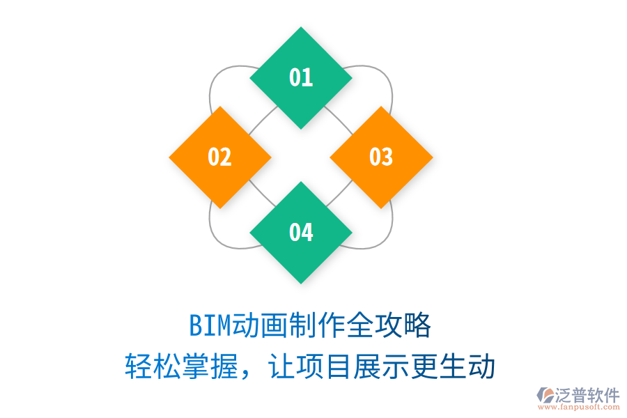 BIM動(dòng)畫制作全攻略，輕松掌握，讓項(xiàng)目展示更生動(dòng)