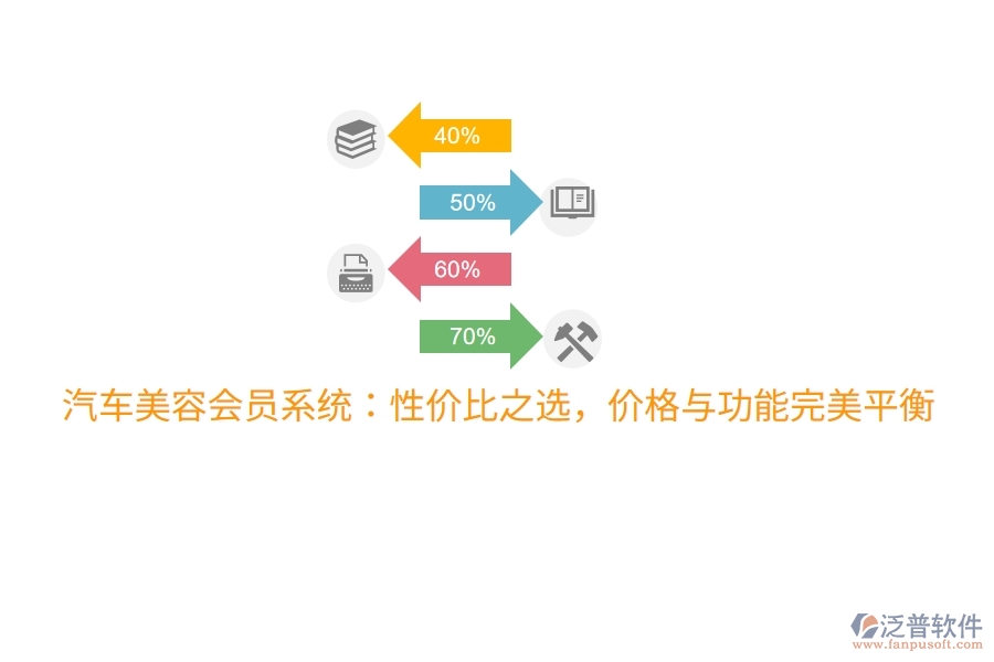 汽車美容會(huì)員系統(tǒng)：性價(jià)比之選，價(jià)格與功能完美平衡