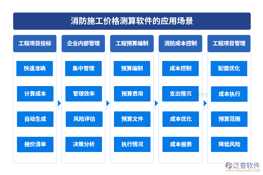消防施工價格測算軟件的應用場景