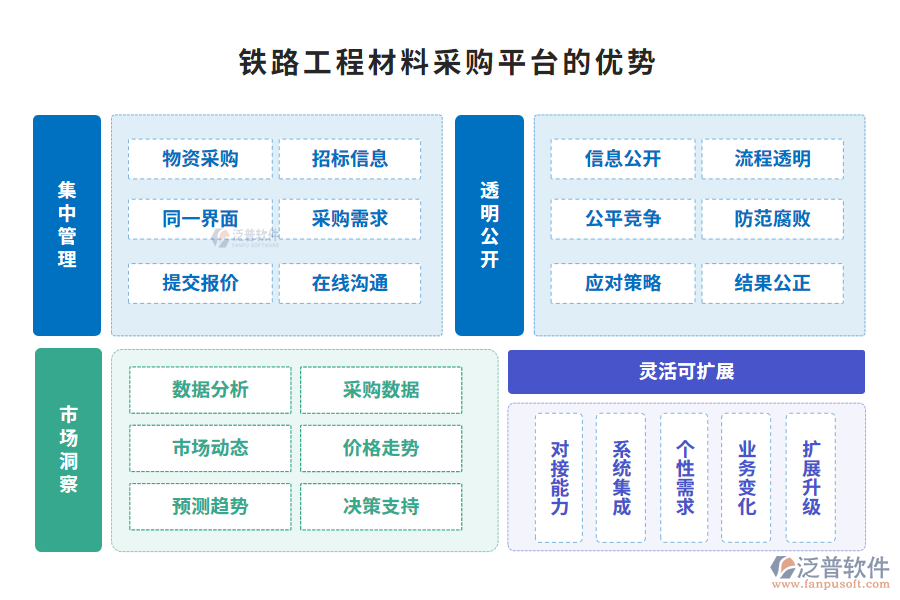鐵路工程材料采購平臺(tái)的優(yōu)勢(shì)