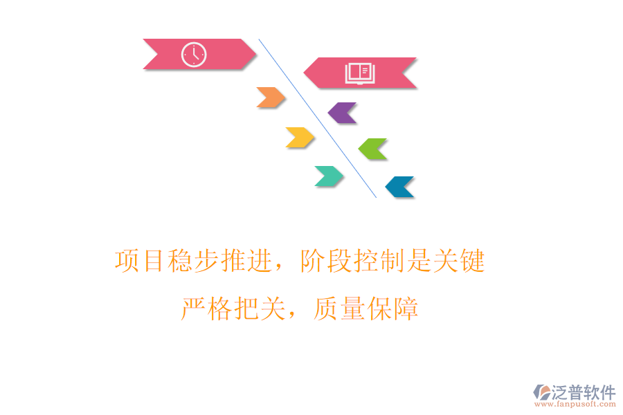 項(xiàng)目穩(wěn)步推進(jìn)，階段控制是關(guān)鍵! 嚴(yán)格把關(guān)，質(zhì)量保障