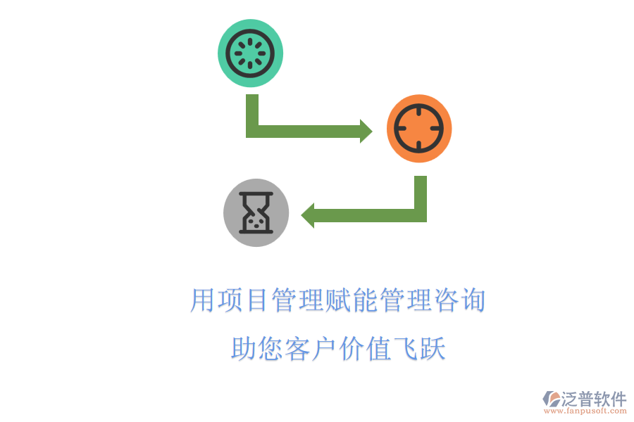 用項(xiàng)目管理賦能管理咨詢，助您客戶價(jià)值飛躍