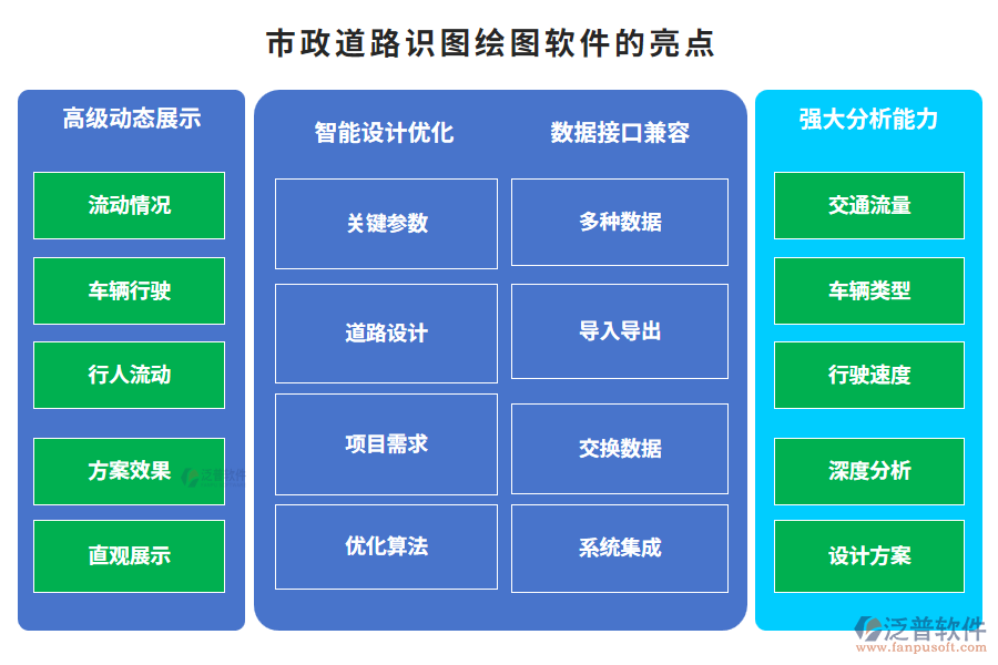 　市政道路識圖繪圖軟件的亮點