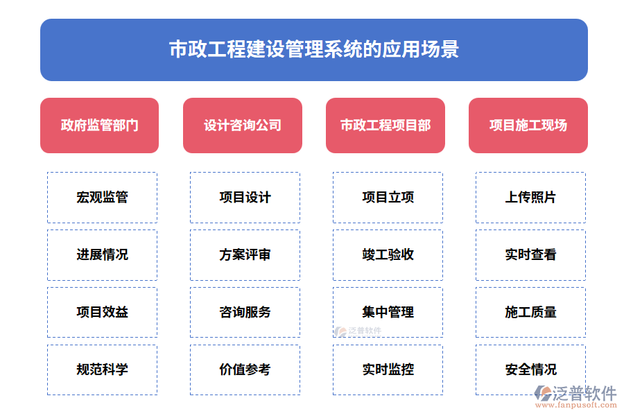 市政工程建設(shè)管理系統(tǒng)的應(yīng)用場(chǎng)景