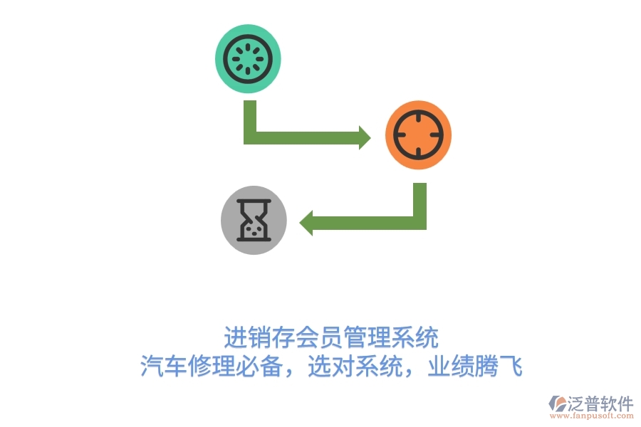 <a href=http://newsbd7.com/jinxiao/ target=_blank class=infotextkey>進(jìn)銷存</a><a href=http://newsbd7.com/member/ target=_blank class=infotextkey>會(huì)員管理系統(tǒng)</a>，汽車修理必備，選對系統(tǒng)，業(yè)績騰飛