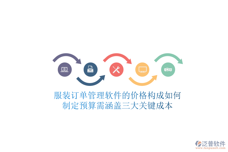 服裝訂單管理軟件的價格構成如何？制定預算需涵蓋三大關鍵成本