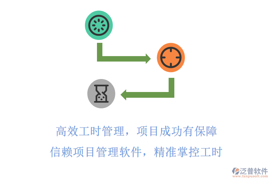 高效工時管理，項目成功有保障!信賴項目管理軟件，精準掌控工時