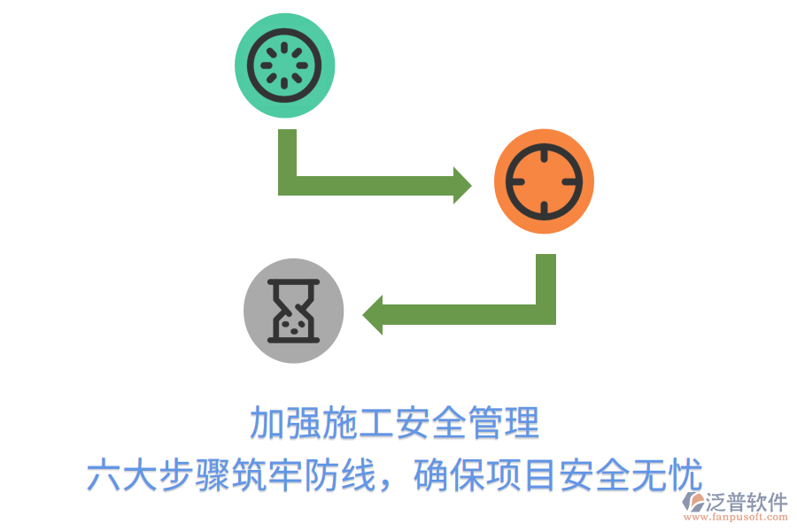 加強施工安全管理，六大步驟筑牢防線，確保項目安全無憂