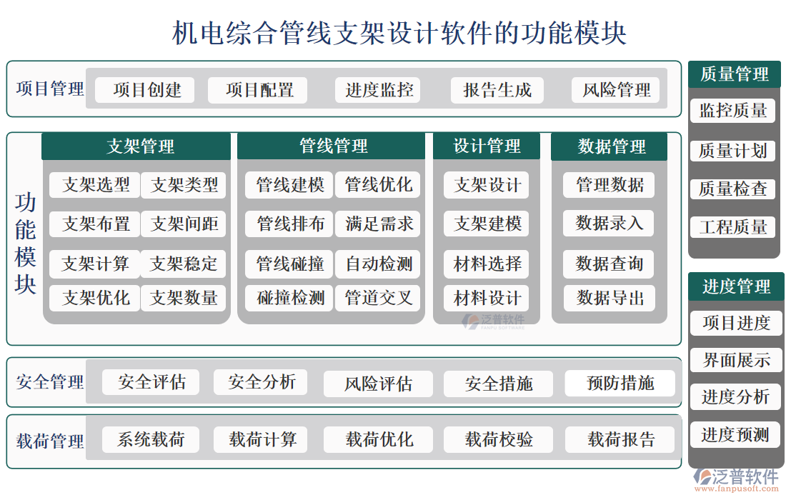 機(jī)電綜合管線支架設(shè)計(jì)軟件的功能模塊