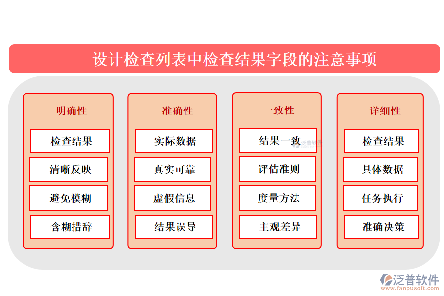設(shè)計檢查列表中【檢查結(jié)果】字段的注意事項